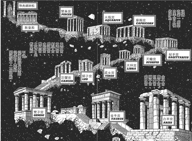 圣斗士星矢黄金十二宫实力排名，解析圣斗士星矢中黄金十二宫为什么要一宫一宫的突破