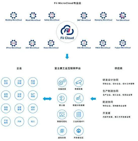 工业互联网平台排名哪个最权威，工业互联网平台TOP15发布