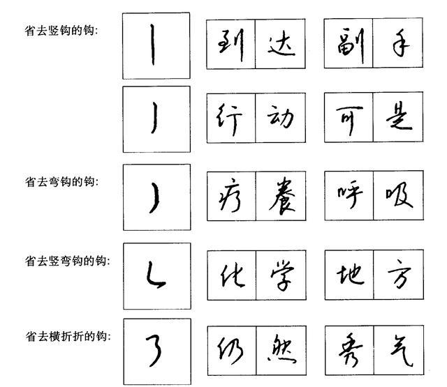 练字每日一练的方法，详解最科学的练字方法及步骤