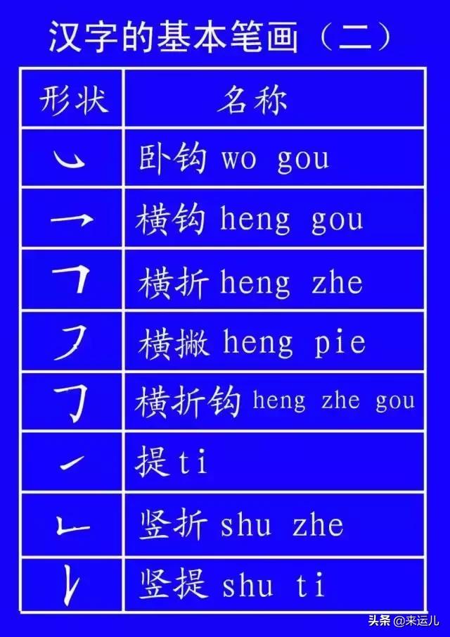 田字格本写数字的格式，田字格数字书写方法