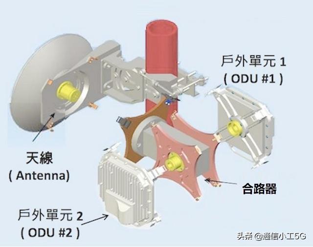微波通信的实例，花十分钟时间读懂微波通信