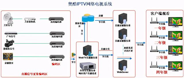 流媒体的缺点，流媒体及流媒体的不同应用