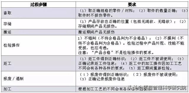 设计fmea，fmea基本动作