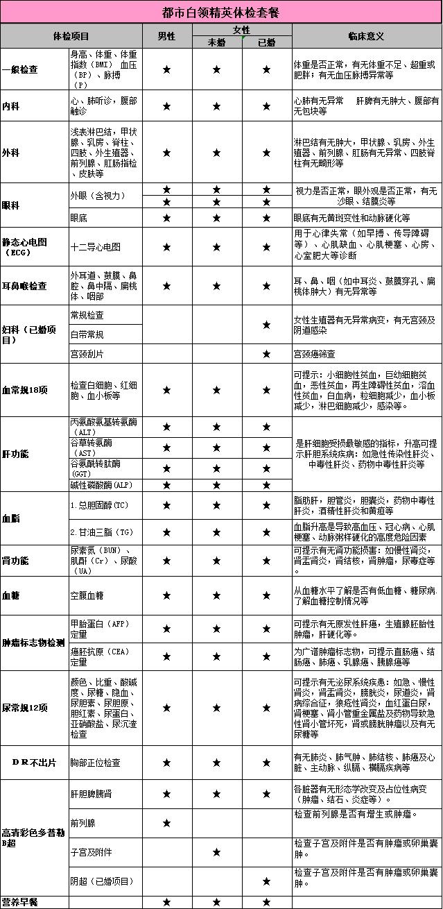 爱康国宾体检中心官网，爱康国宾体检中心官网预约入口