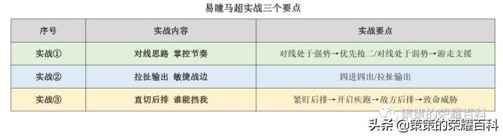 王者荣耀伤害最高战士马超，马超一枪三杀伤害爆炸