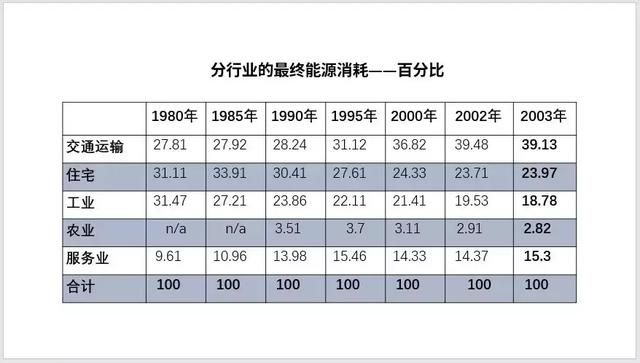 ppt表格设计，怎么在ppt中做出简洁美观的表格（高大上的PPT表格怎么做）