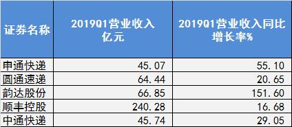 申通市值为何那么低，申通闪崩暴跌45亿