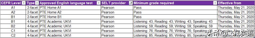 pte英语，英语pte和雅思