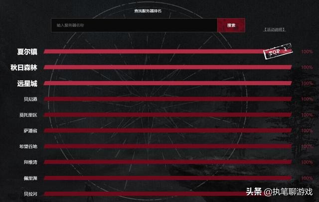 明日之后官服活跃排名，明日之后网易公布