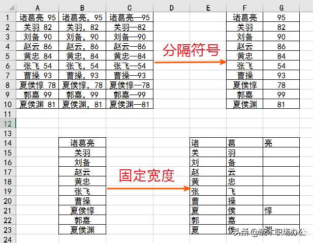 excel 单个单元格分列，用好分列功能快速搞定