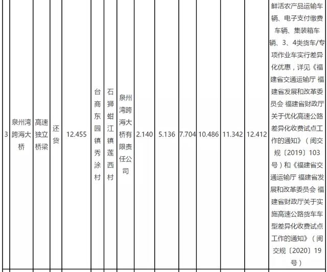 etc如何收费明细，29省收费公路货车收费标准信息公开