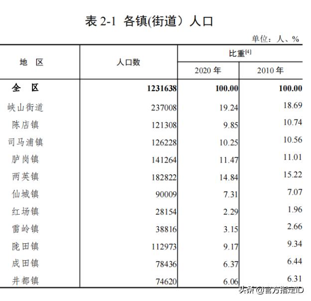 潮南区有几个镇，汕头潮南区总人口有多少（汕头32镇人口、土地、工业最新统计）