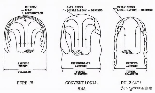 穿甲的神兵利器贫铀弹，这种丧心病狂的弹药
