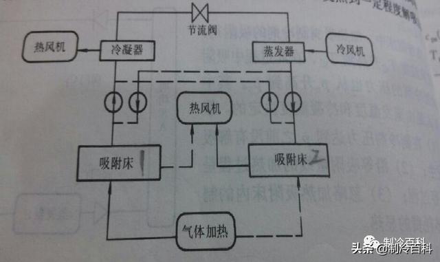 14种制冷技术你知道几种，几种广泛应用的物理方法制冷方式