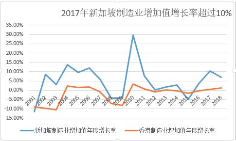 新加坡人均收入，新加坡只用30年就成为了发达国家（扼守马六甲海峡咽喉的“新加坡”）