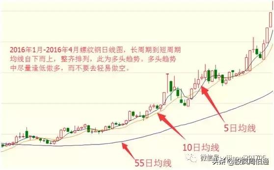 最全的万能均线，“万能均线”谁学会谁赚钱