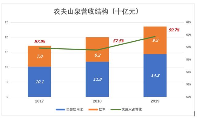 农夫山泉品牌的由来，农夫山泉前世今生