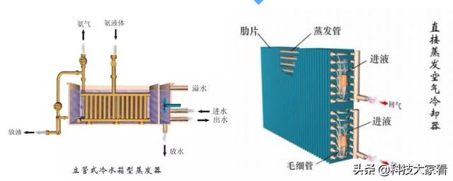 冷凝器的作用及原理图，冷凝器工作原理动态图（冷凝器的种类和工作原理）