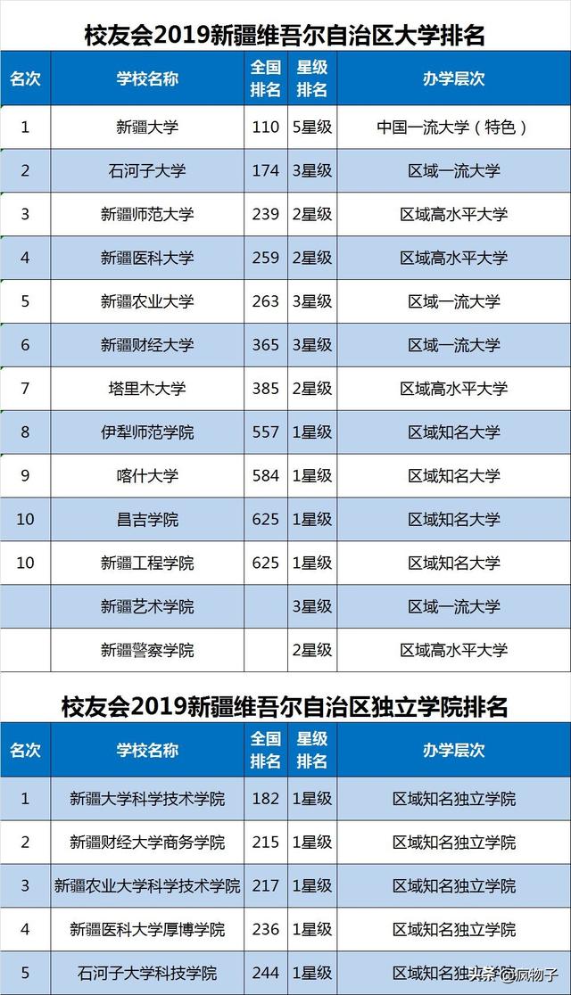 体育单招报考哪几个学校好，各省体育单招院校汇总