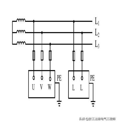 电工tn系统是什么，TN-S什么区别