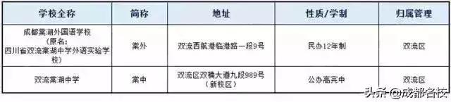 成都所有中学名单一览表，2024年成都最全普高学校名单