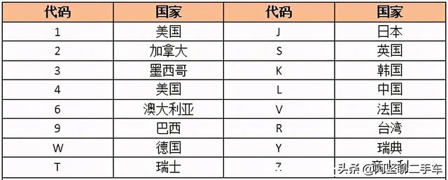 车辆铭牌哪个是车架号，车辆车架号和发动机号位置大全