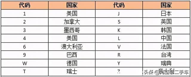 车辆铭牌哪个是车架号，车辆车架号和发动机号位置大全