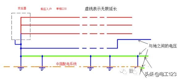 led灯关掉开关后还微亮怎么解决，led灯关掉开关后还亮怎么解决