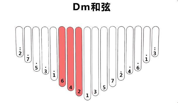 最简单万能和弦，吉他初学者一看就会的3种和弦套路