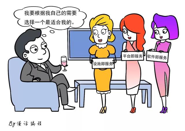什么样的计算是云计算，什么是云计算
