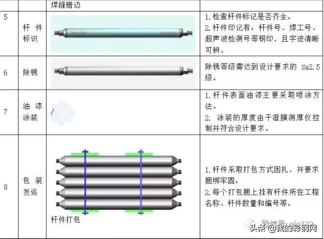 网架结构安装演示，组合网架结构的三种施工安装方法