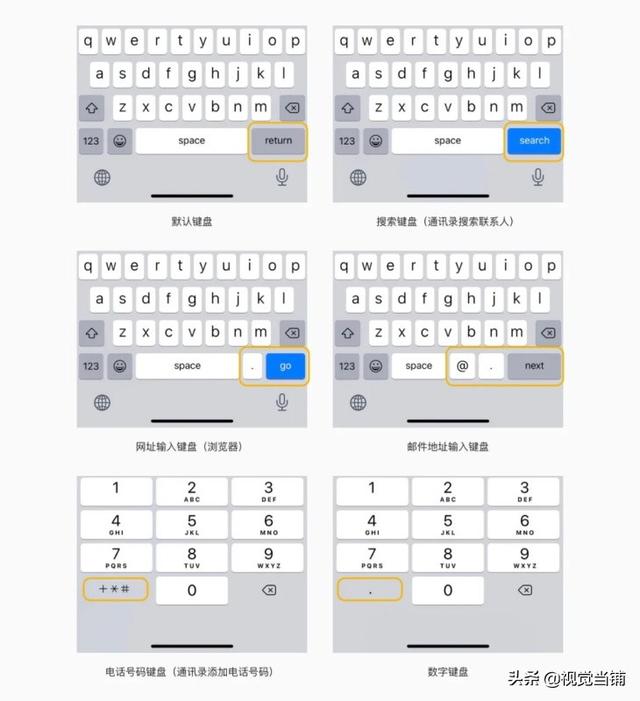 人机界面的选择，人机界面指南精简版笔记之界面元素