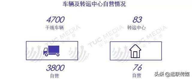 中通快递未来布局，运联研究揭秘中通