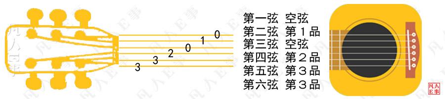 初学者吉他谱清单，有哪些适合初学者弹唱的吉他谱