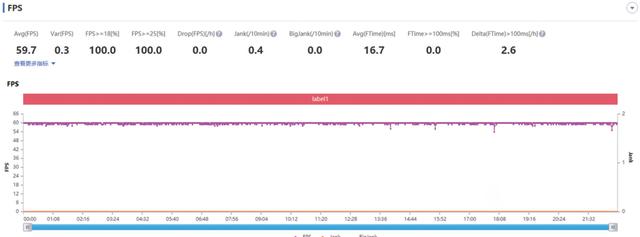 荣耀新旗舰x10，超能5G旗舰荣耀X10