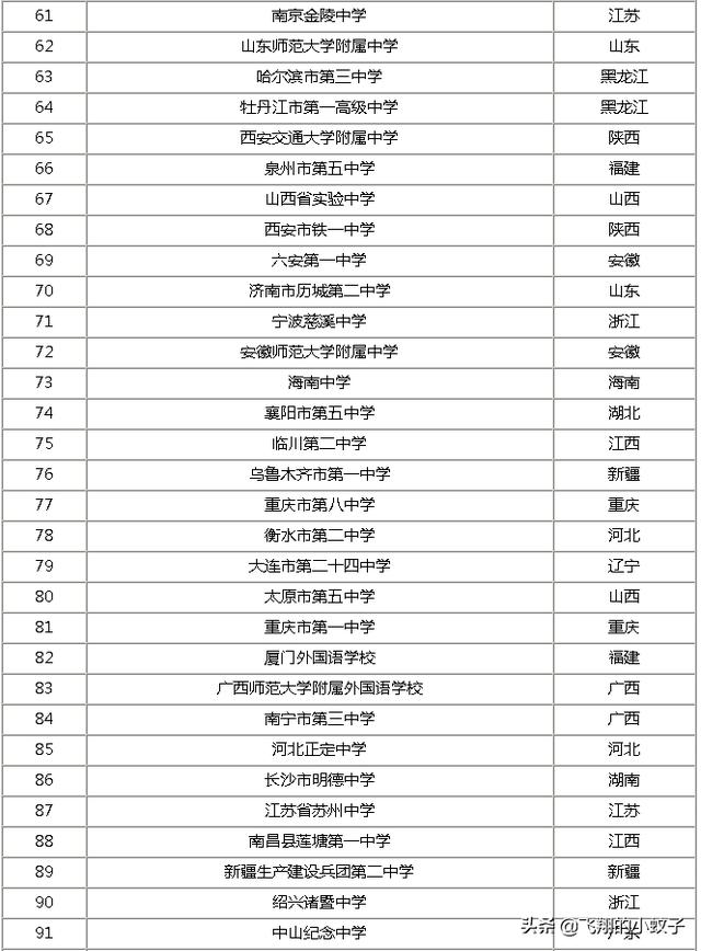 全国重点高中排名最新排名50名，一起来看看你的母校是否上榜了呢