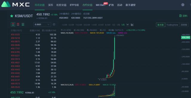 市场趋势一键转换，KSMKusama价值分析