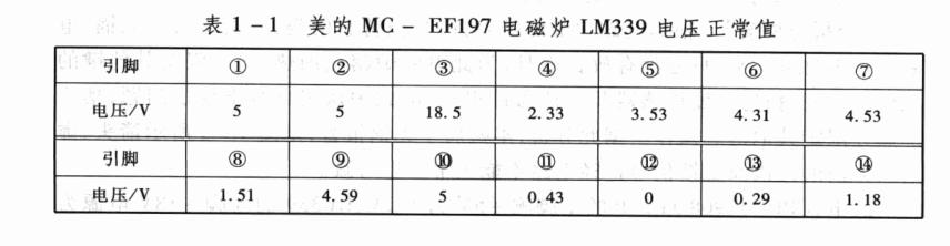 美的电磁炉维修，美的电磁炉故障修理（美的电磁炉特殊故障检修一例）