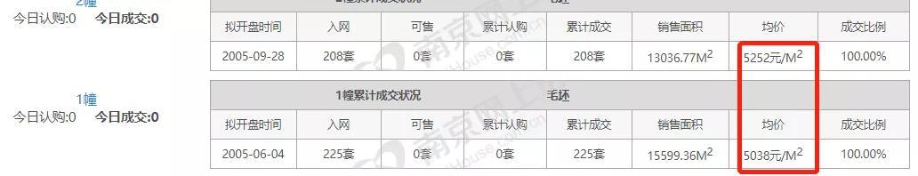 江宁比较好的片区，南京抗跌板块梯队曝光