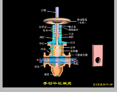 电磁阀工作原理动画，电动阀门工作原理动图大全