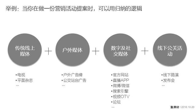 底层思维决定一个人，一个人注定越混越好的4种底层思维