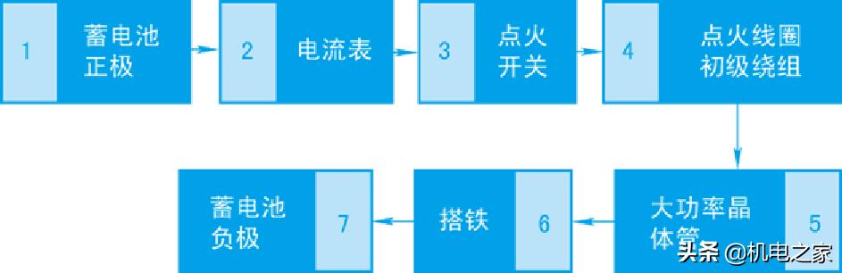 怎样看汽车电路图，怎样读懂汽车电路图（新手篇—轻松看懂汽车电路图）