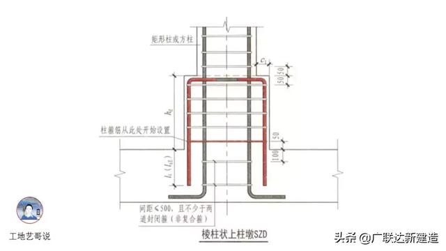 钢结构基础图，结构钢筋89种构件图解一文搞定