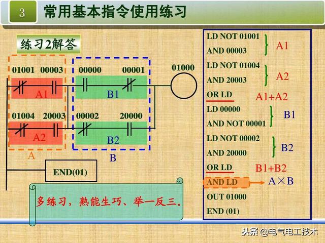 plc编程常用指令及符号，PLC最常用的4种指令