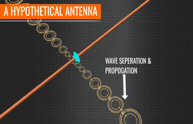 天线原理和应用，盐水和塑料一样可以造天线了