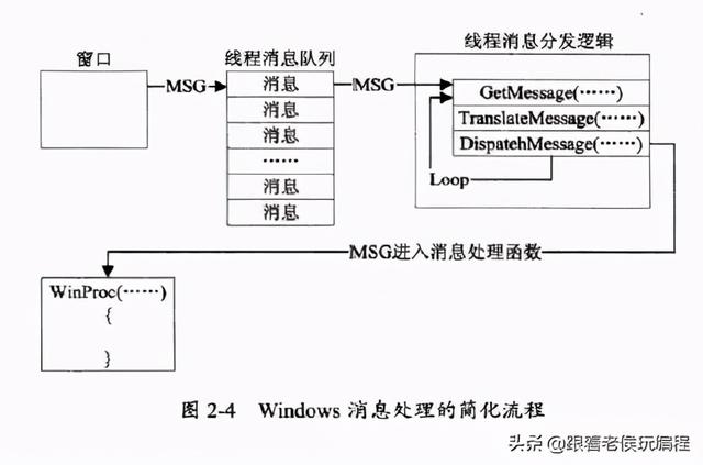 windows钩子，delphi开发中间件