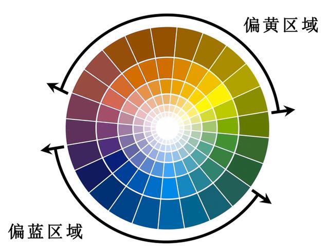 冷门一二级调色，冷门到无人问津的4支口红