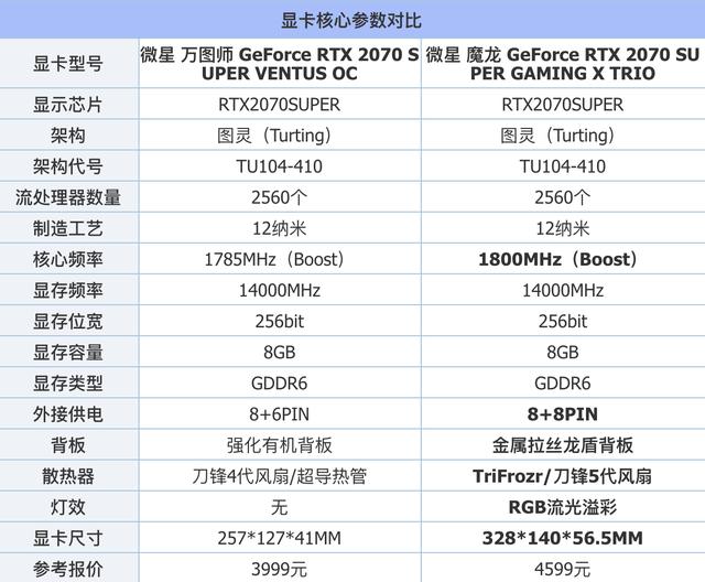 2070s显卡属于什么档次，rtx2070显卡属于什么级别的（2019年度巨献<1>）