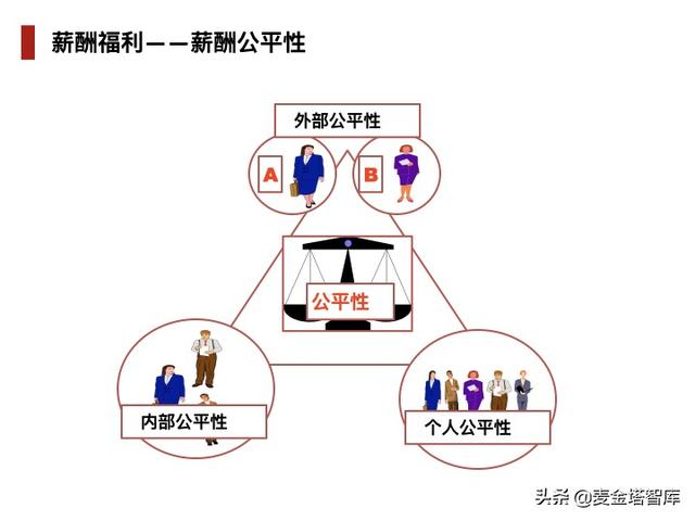 人力资源五大模块，人力资源六大模块详解