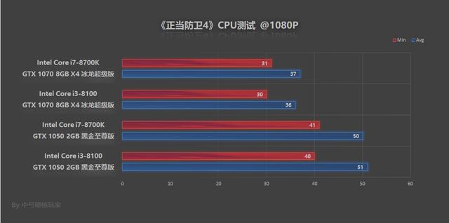 正当防卫4配置，正当防卫4参数配置（《正当防卫4》配置要求高）